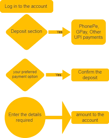 Reddy Anna Club | Reddy Anna Book | Reddy Anna | Reddyanna Login | Reddy Anna Book | Reddyanna | Reddy Anna Betting | ReddyBook | Reddy Anna WhatsApp Number | Reddy Anna Book Login | Reddy Anna Id | Reddy Anna Online Book Id | Reddy Anna Online Book | Reddy Anna Book Number | Anna Reddy Book Online | Reddy Ana Online Book Number | Reddy Ana
